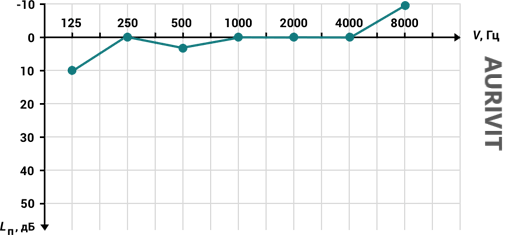 Graphic